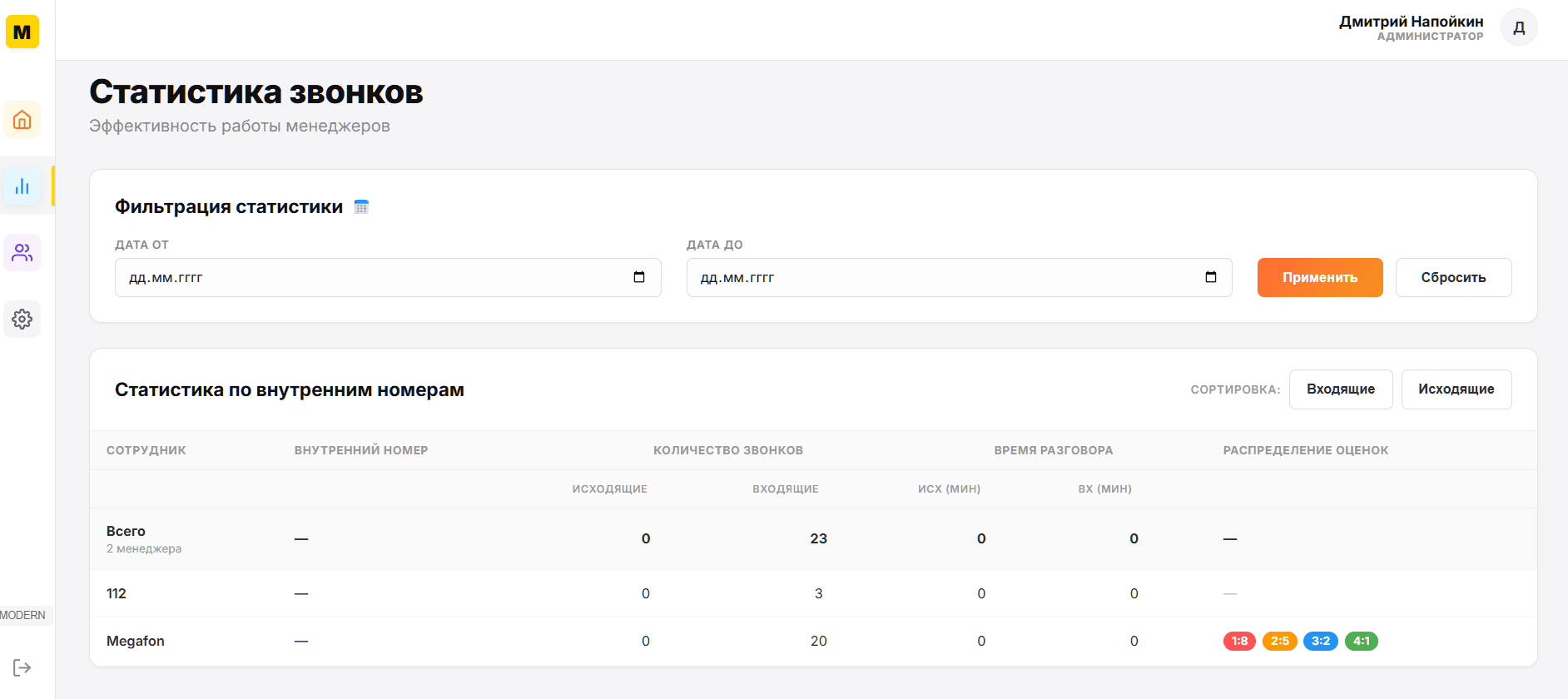 5. Статистика эффективности